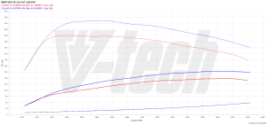 Chip Tuning BMW 4 F32 420d 2.0 190KM 140kW