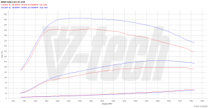 Chip Tuning BMW 4 F32 420d 2.0 184KM 135kW 