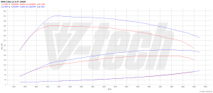 Chip Tuning BMW 5 Gran Turismo F07 520d 2.0 184KM 135kW