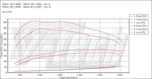 Chip Tuning BMW 5 E60 525d 2.5 177KM 130kW 