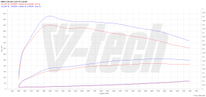 Chip Tuning BMW 5 E60 530d 3.0 218KM 160kW 