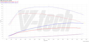 Chip Tuning BMW 5 F10/F11 518d 2.0 150KM 110kW 