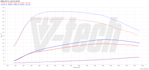 Chip Tuning BMW 5 F10/F11 520d 2.0 184KM 135kW 