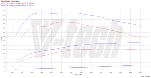 Chip Tuning BMW 5 E60 520d 2.0 150KM 110kW