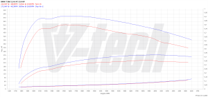 Chip Tuning BMW 7 E65/E66/E67 730d 3.0 218KM 160kW