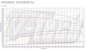 Chip Tuning BMW X1 E84 20d 177KM 130kW