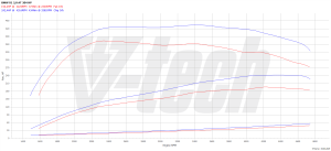 Chip Tuning BMW X1 E84 23d 204KM 150kW