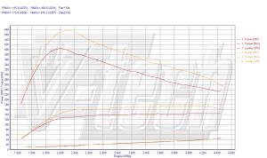 Chip Tuning BMW X3 E83 20d 150KM 110kW 