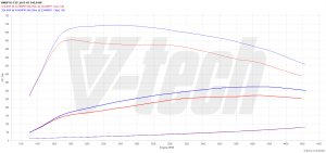 Chip Tuning BMW X3 F25 30d 3.0 245KM 180kW 