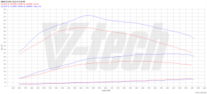 Chip Tuning BMW X3 E83 30d 3.0 218KM 160kW 