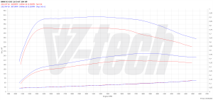 Chip Tuning BMW X3 E83 30d 3.0 204KM 150kW 