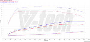 Chip Tuning BMW X3 F25 20d 2.0 190KM 140kW