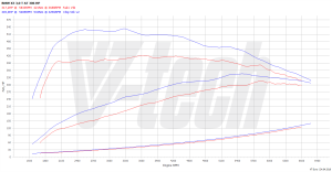 Chip Tuning BMW X3 F25 35i 306KM 225kW