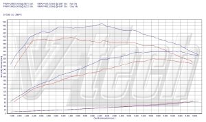 Chip Tuning BMW Z4 E89 SDrive 35i 306KM 225kW 