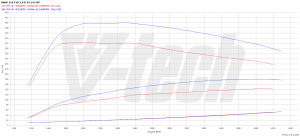 Chip Tuning BMW 4 F32 418d 2.0 143KM 105kW