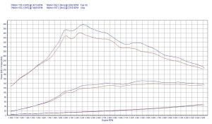 Chip Tuning Citroen C4 Picasso I 2.0 HDi 136KM 100kW