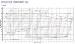 Chip Tuning Fiat Croma 194 1.9 JTD Multijet 150KM 110kW