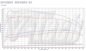 Chip Tuning Ford Galaxy I FL 1.9 TDI 131KM 96kW 