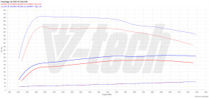 Chip Tuning Ford Kuga II 2.0 TDCi 163KM 120kW 