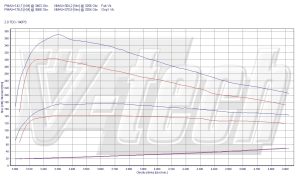 Chip Tuning Ford Kuga I 2.0 TDCi 140KM 103kW 