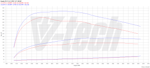 Chip Tuning Honda CR-V IV 2.2 i-DTEC 150KM 110kW