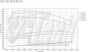 Chip Tuning Hyundai Grandeur 2.2 CRDi 155KM 114kW