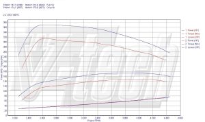 Chip Tuning Hyundai Santa Fe SM 2.2 CRDi 155KM 114kW