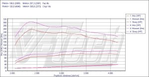 Chip Tuning Hyundai Trajet 2.0 CRDi 113KM 83kW