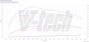 Chip Tuning Isuzu D-Max I 3.0 TD 163KM 120kW