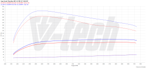 Chip Tuning Jeep Grand Cherokee III (WK) 3.0 CRD 218KM 160kW