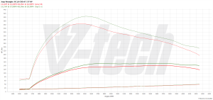 Chip Tuning Jeep Cherokee KK 2.8 CRD 177KM 130kW 