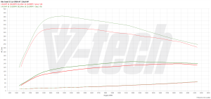 Chip Tuning Kia Ceed II 1.6 CRDI 136KM 100kW 