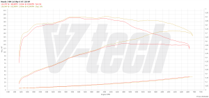 Chip Tuning Mazda 3 BM 2.0 SKY-G 120KM 88kW 