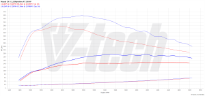 Chip Tuning Mazda CX-5 I 2.2 SKYACTIV-D 150KM 110kW 