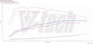 Chip Tuning Mercedes C W205 C180 1.6 156KM 115kW