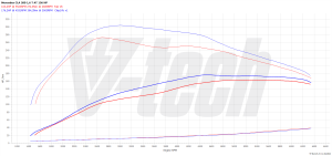 Chip Tuning Mercedes CLA C117 200 1.6 156KM 115kW 