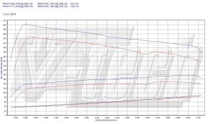 Chip Tuning Mercedes Vito W639 115 CDI 150KM 110kW