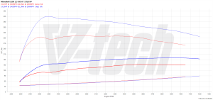 Chip Tuning Mitsubishi L200 IV (FL) 2.5 DI-D 178KM 131kW 