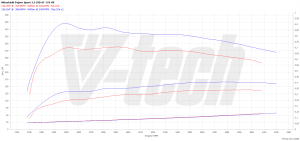 Chip Tuning Mitsubishi Pajero Sport II 2.5 DI-D 178KM 131kW