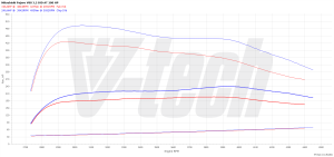 Chip Tuning Mitsubishi Pajero V80 3.2 DI-D 200KM 147kW