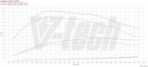 Chip Tuning Opel Astra J 2.0 CDTi ecoFLEX 165KM 121kW