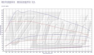 Chip Tuning Opel Insignia I 2.0 CDTi 131KM 96kW 