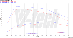 Chip Tuning Opel Insignia I (FL) 2.0 CDTi 163KM 120kW