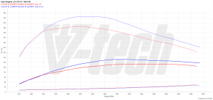 Chip Tuning Opel Insignia I 2.0 CDTi 160KM 118kW