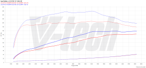 Chip Tuning Opel Mokka Mokka 1.4 Turbo ecoFLEX 140KM 103kW