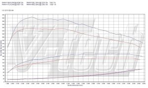 Chip Tuning Opel Signum 1.9 CDTi 150KM 110kW