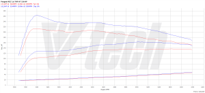 Chip Tuning Peugeot 3008 I (FL) 1.6 THP 156KM 115kW 