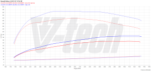 Chip Tuning Renault Koleos I 2.0 dCi 173KM 127kW