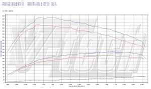 Chip Tuning Saab 9-3 YS3F 1.9 TTiD 180KM 132kW