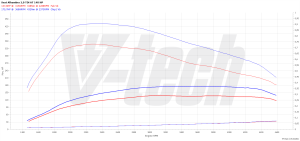 Chip Tuning Seat Alhambra II 2.0 TDI 140KM 103kW